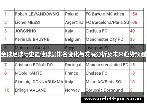 全球足球历史最佳球员排名变化与发展分析及未来趋势预测 全球足球历史最佳球员排名变化与发展分析及未来趋势预测
